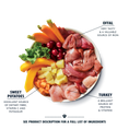 Load image into Gallery viewer, Lily's Kitchen Wet Dog Food - Puppy Recipe Turkey & Duck 400g