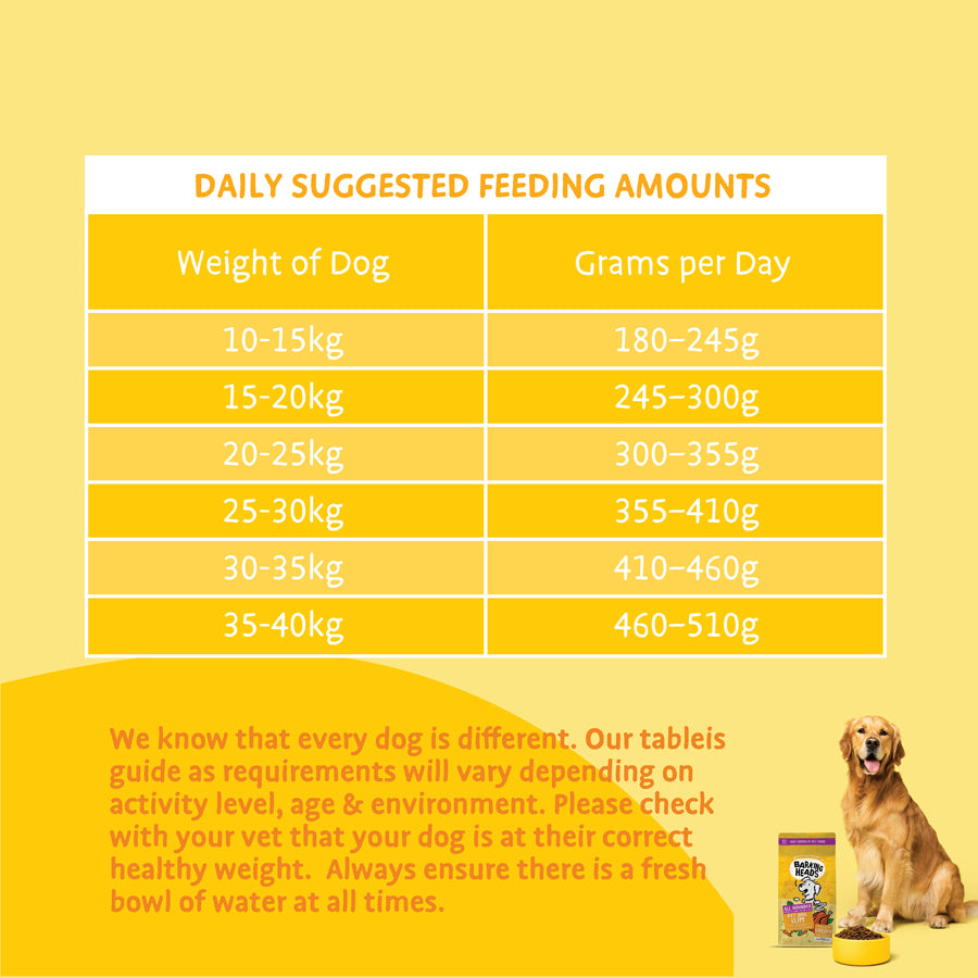 Barking Heads Fat Dog Slim Chicken Light Dry Dog Food - All Hounder